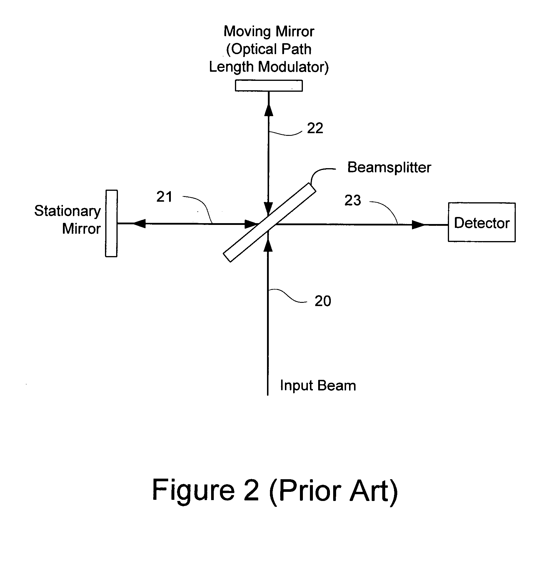 Miniature fourier transform spectrophotometer