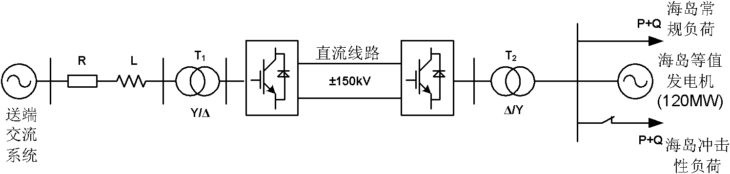 Method for quickly and effectively inhibiting frequency fluctuation of island power grid