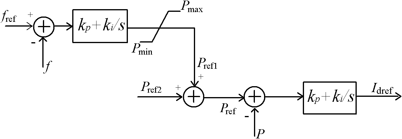 Method for quickly and effectively inhibiting frequency fluctuation of island power grid