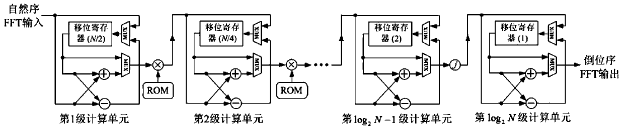 A spread spectrum signal pseudo code fast capturing device and method