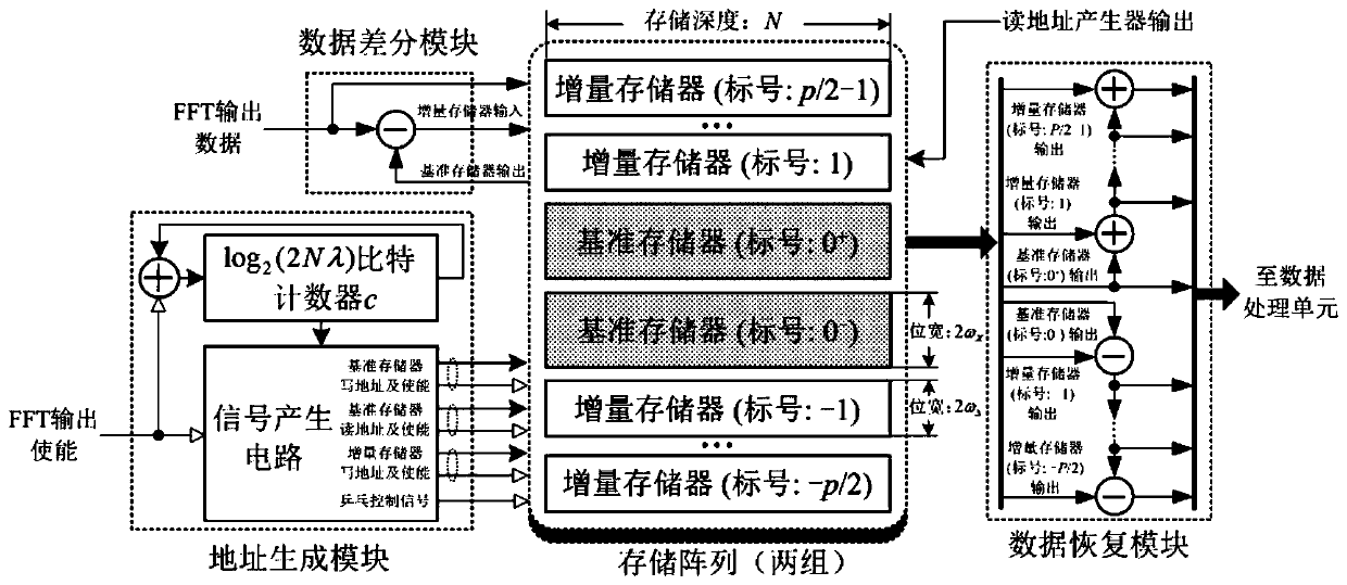 A spread spectrum signal pseudo code fast capturing device and method