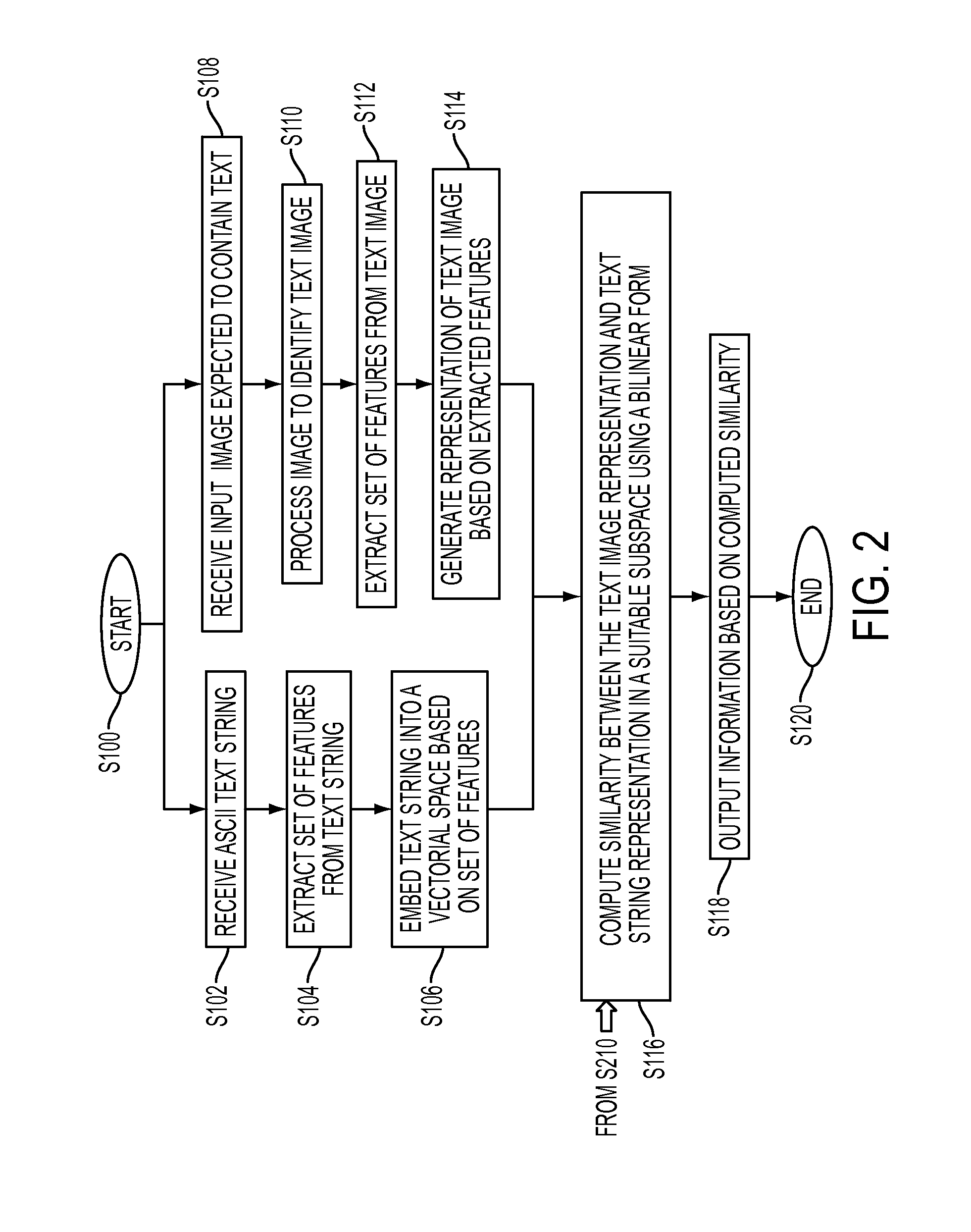 Label-embedding for text recognition