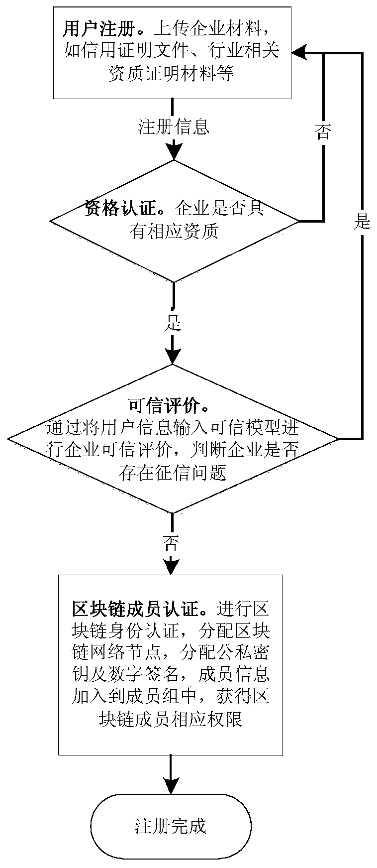 Space test data transaction method