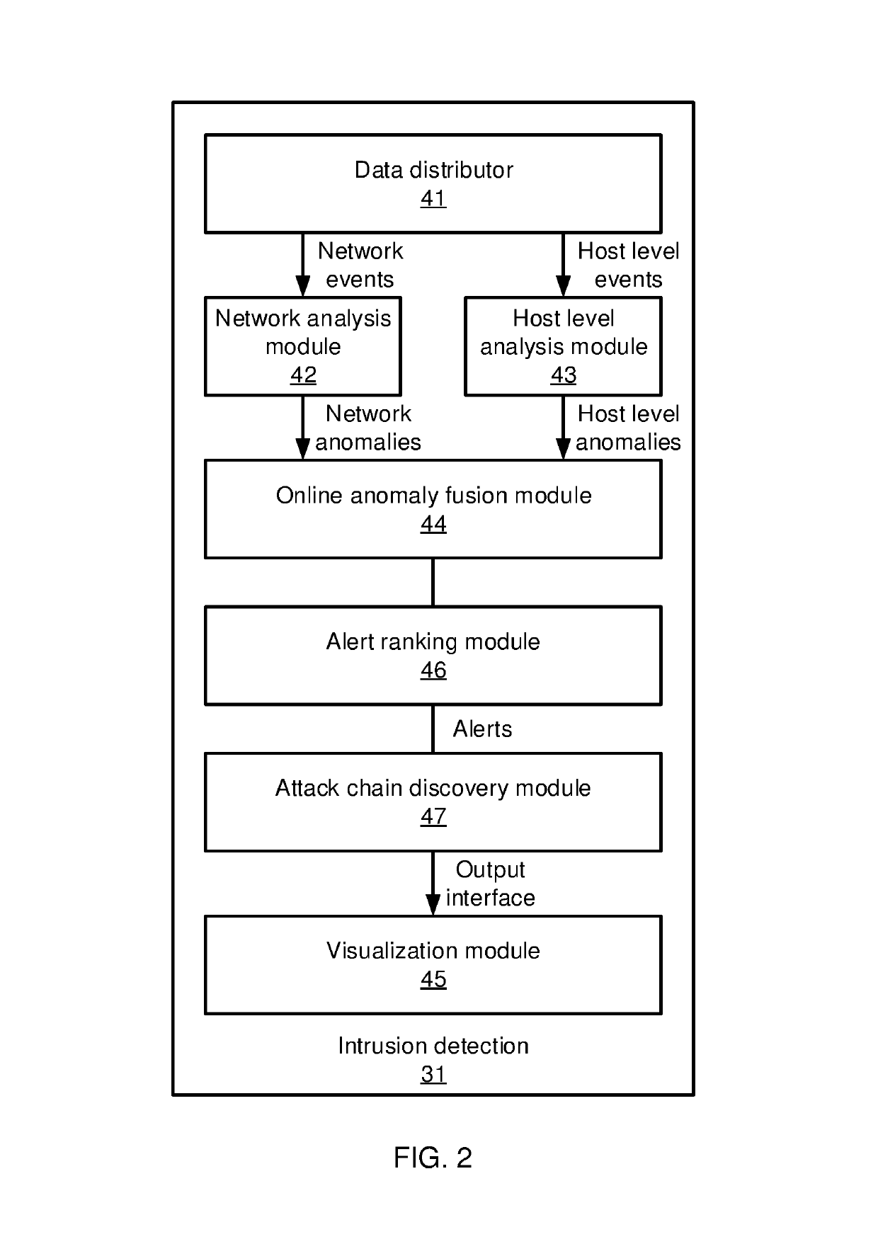 Constructing graph models of event correlation in enterprise security systems