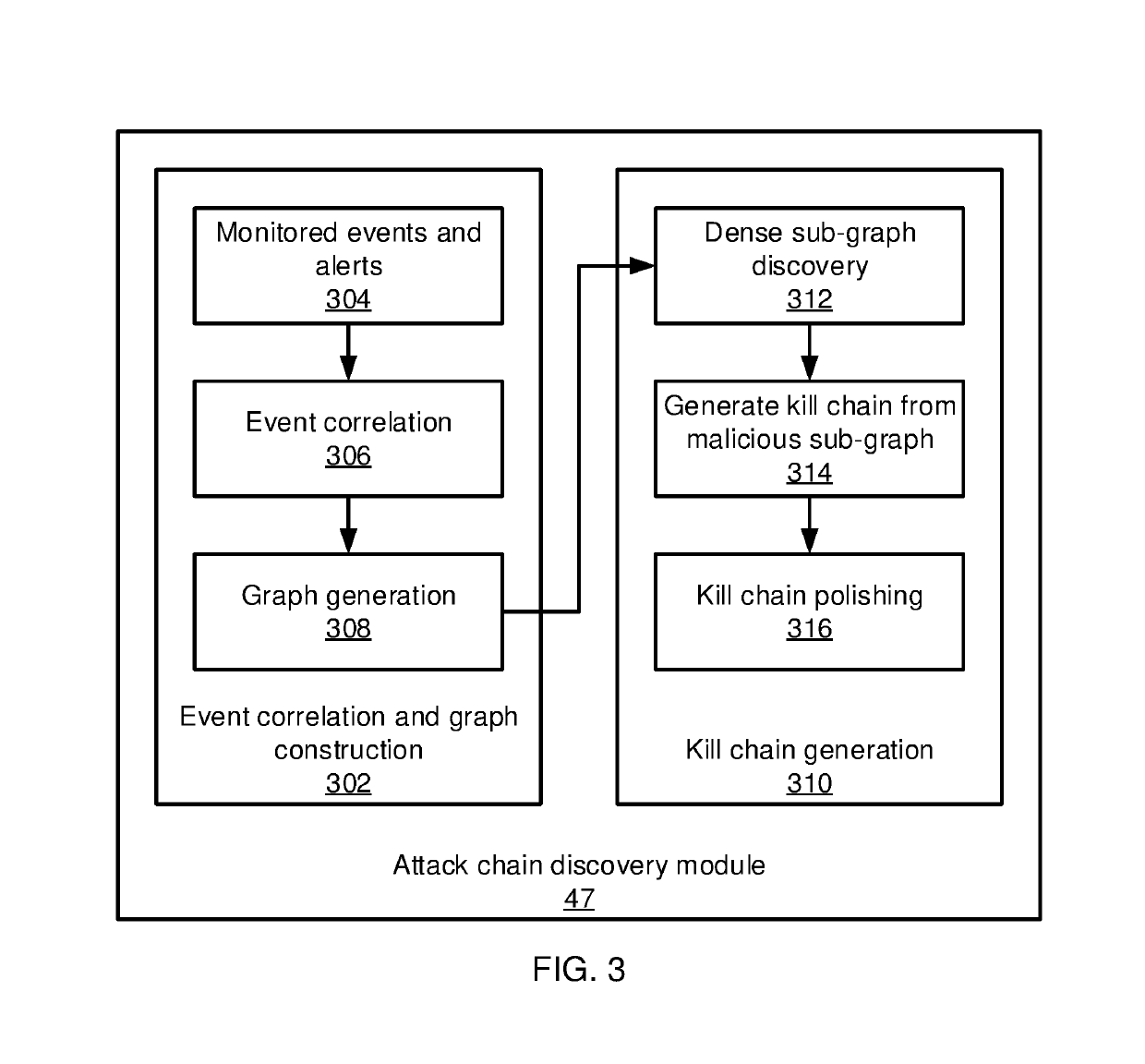 Constructing graph models of event correlation in enterprise security systems