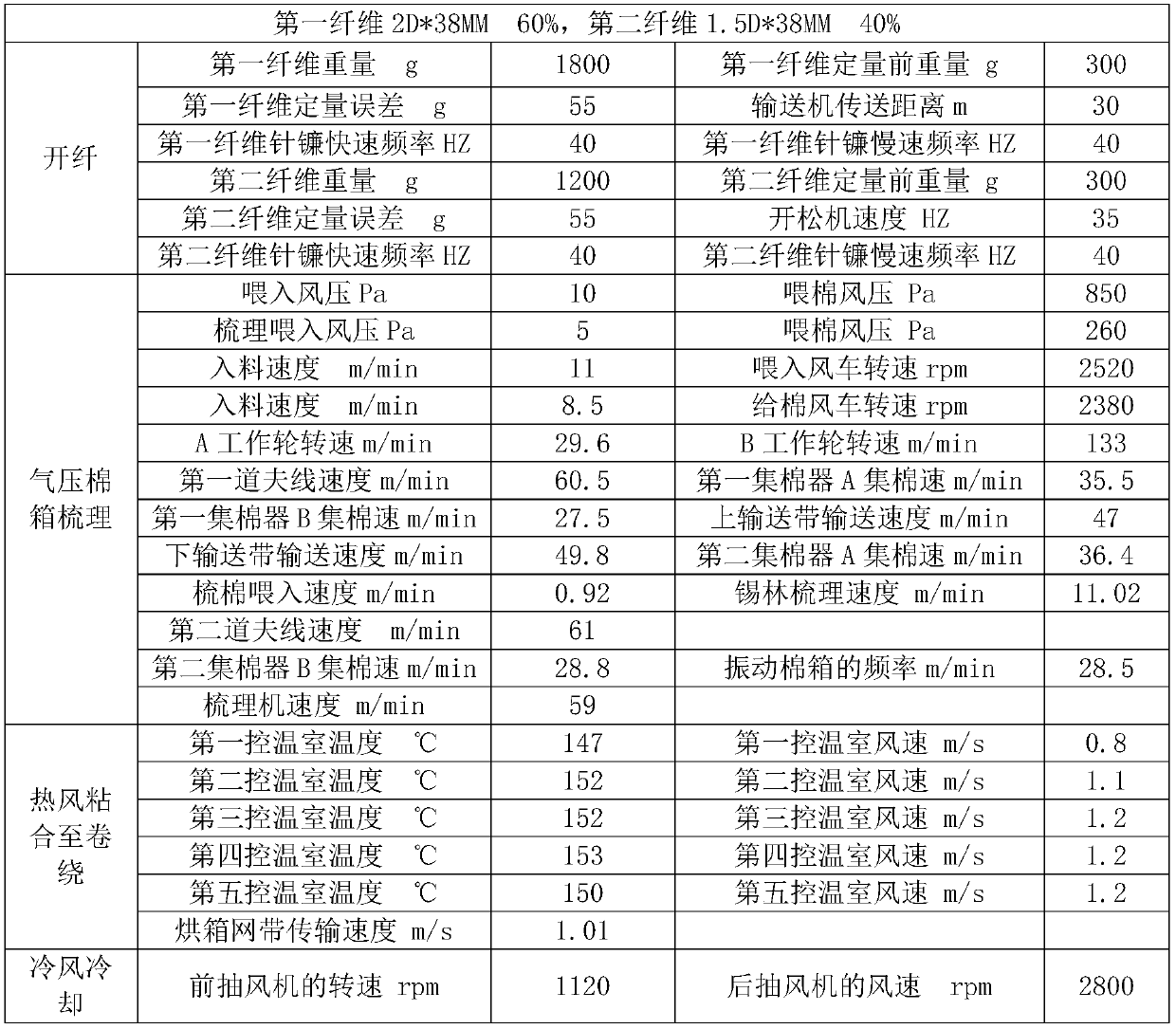 Fabric as well as preparation processes and applications thereof