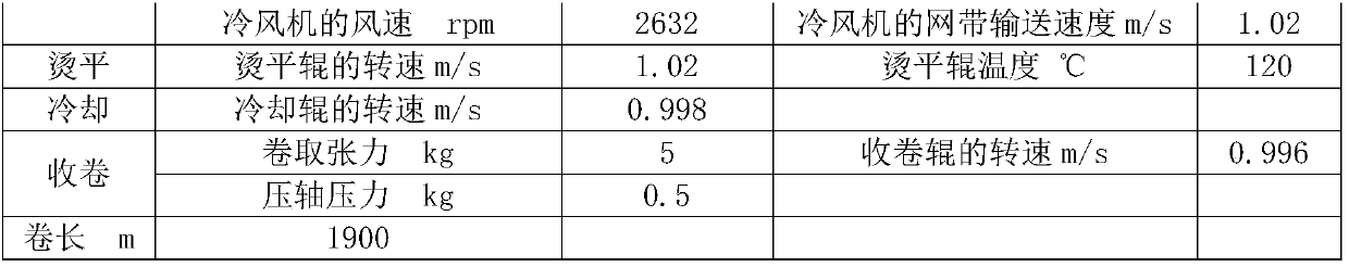 Fabric as well as preparation processes and applications thereof