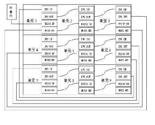 Display unit splicing system and its realization method