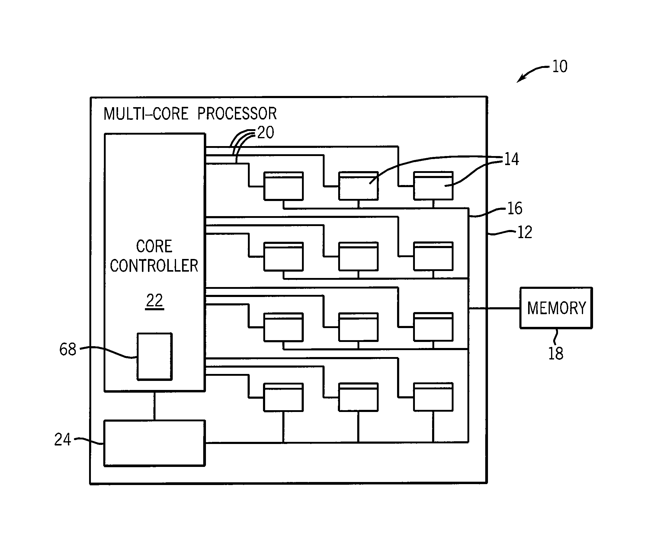 Over-provisioned multicore processor