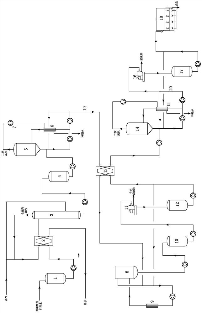 Zero-discharge treatment method and system for high-carbonate mine water