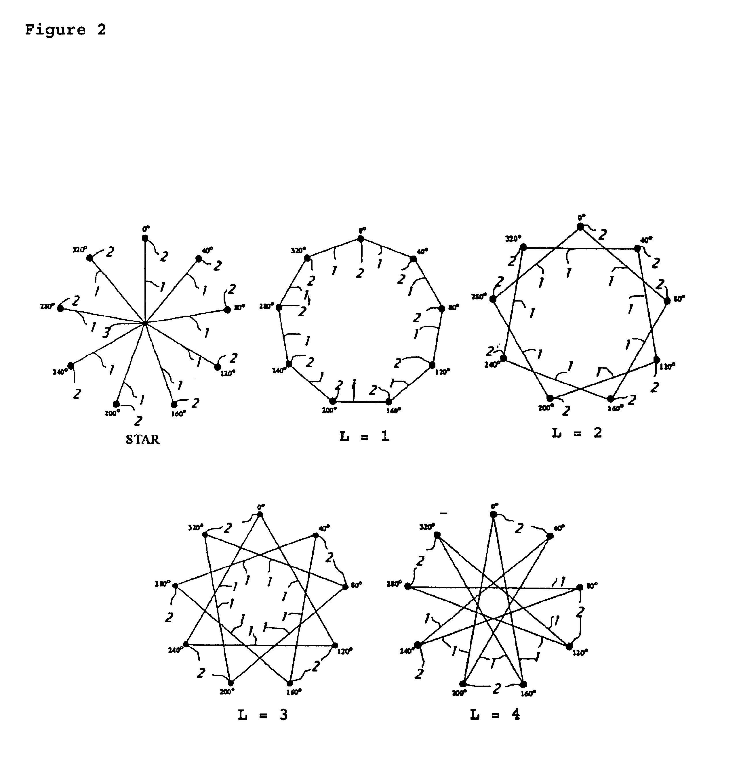 Mesh connected electrical rotating machine with span changing