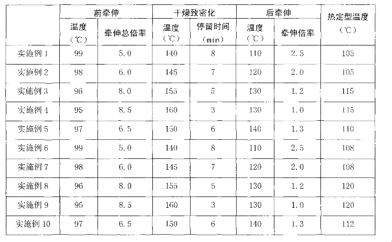 Method for producing anti-pilling acrylic fiber