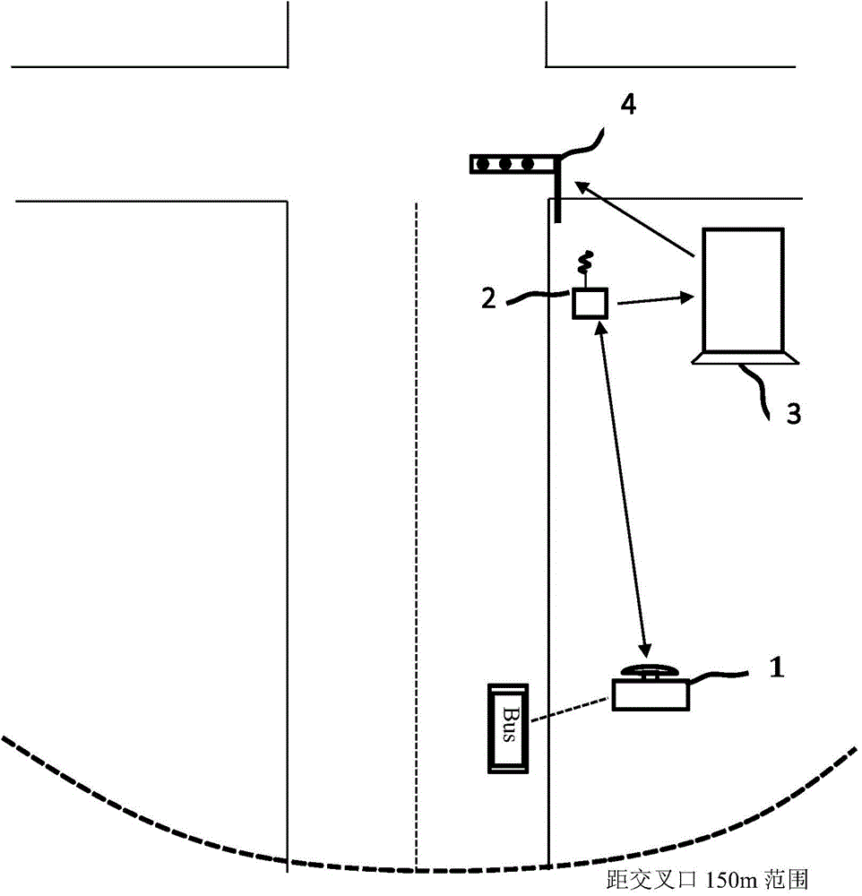 A bus priority signal control method without bus lanes