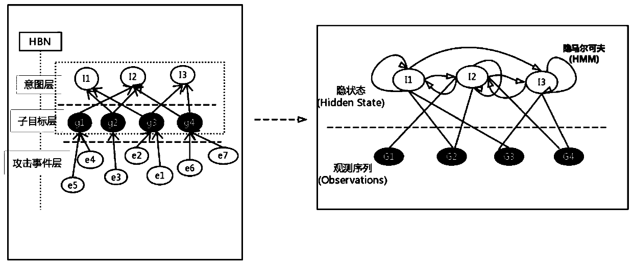 Intrusion Intent Recognition System and Method Based on Hidden Markov and Probabilistic Inference