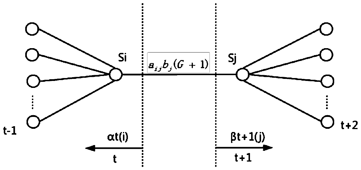 Intrusion Intent Recognition System and Method Based on Hidden Markov and Probabilistic Inference