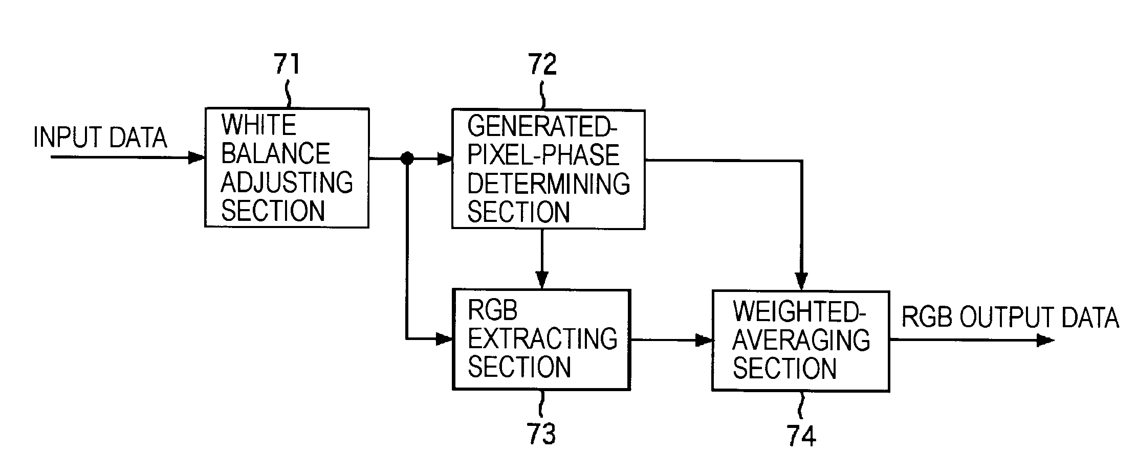 Imaging apparatus and method for approximating color matching functions