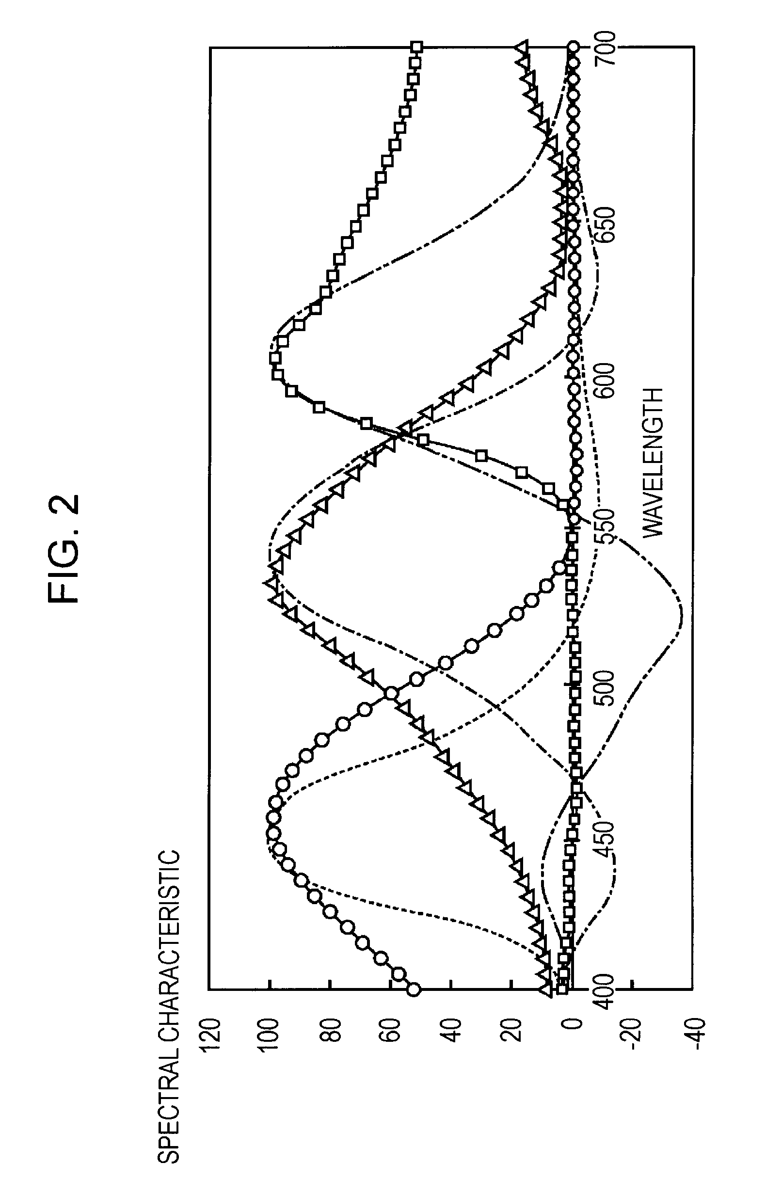 Imaging apparatus and method for approximating color matching functions
