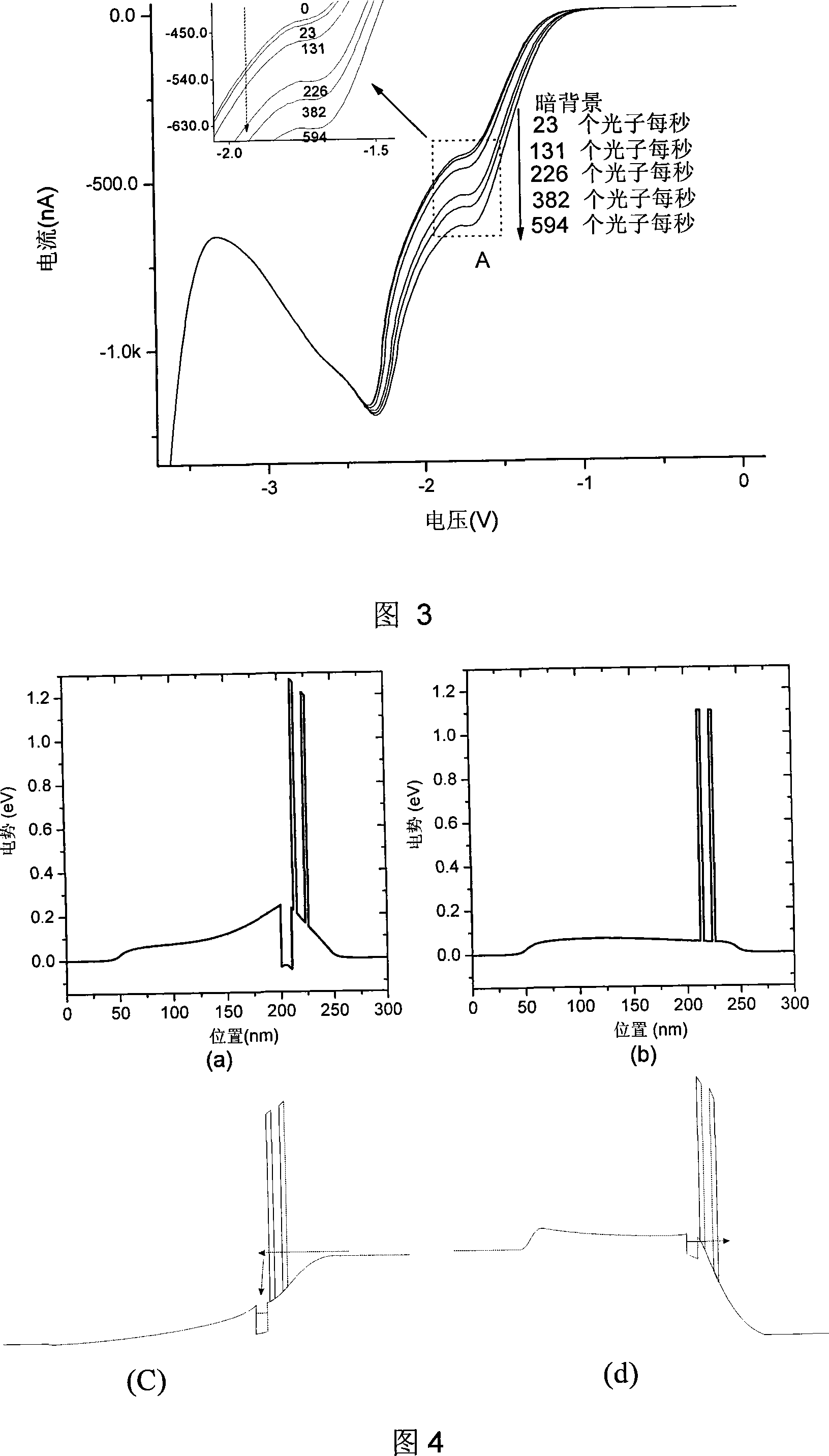 Quanta point resonance tunnel penetration diode for faint light detection and its detection method