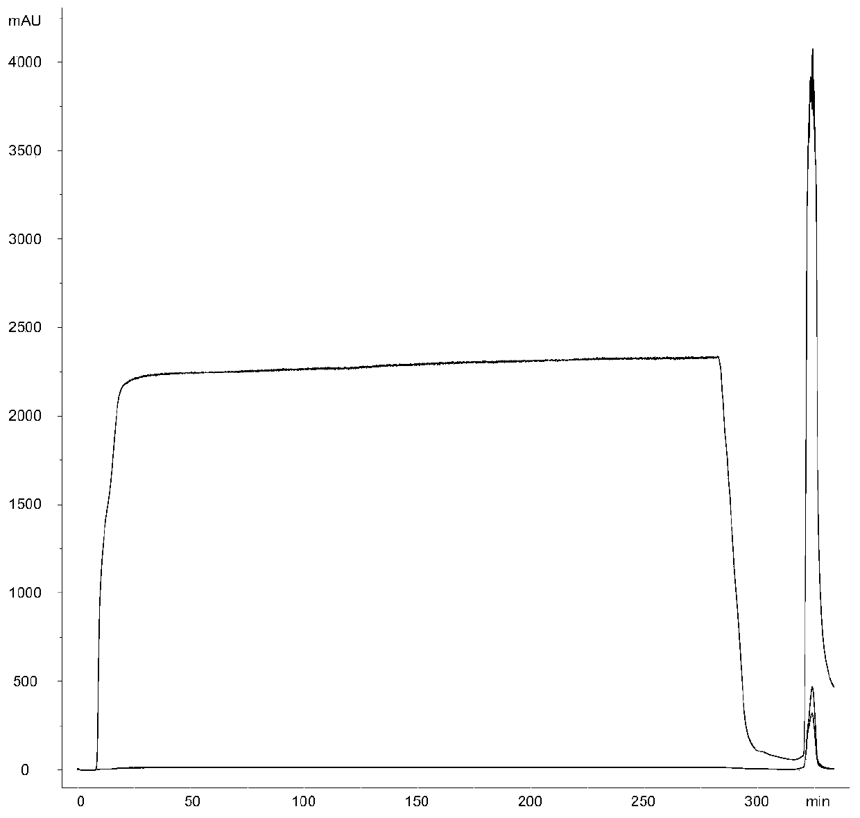 Purification method of bacterial capsular polysaccharide