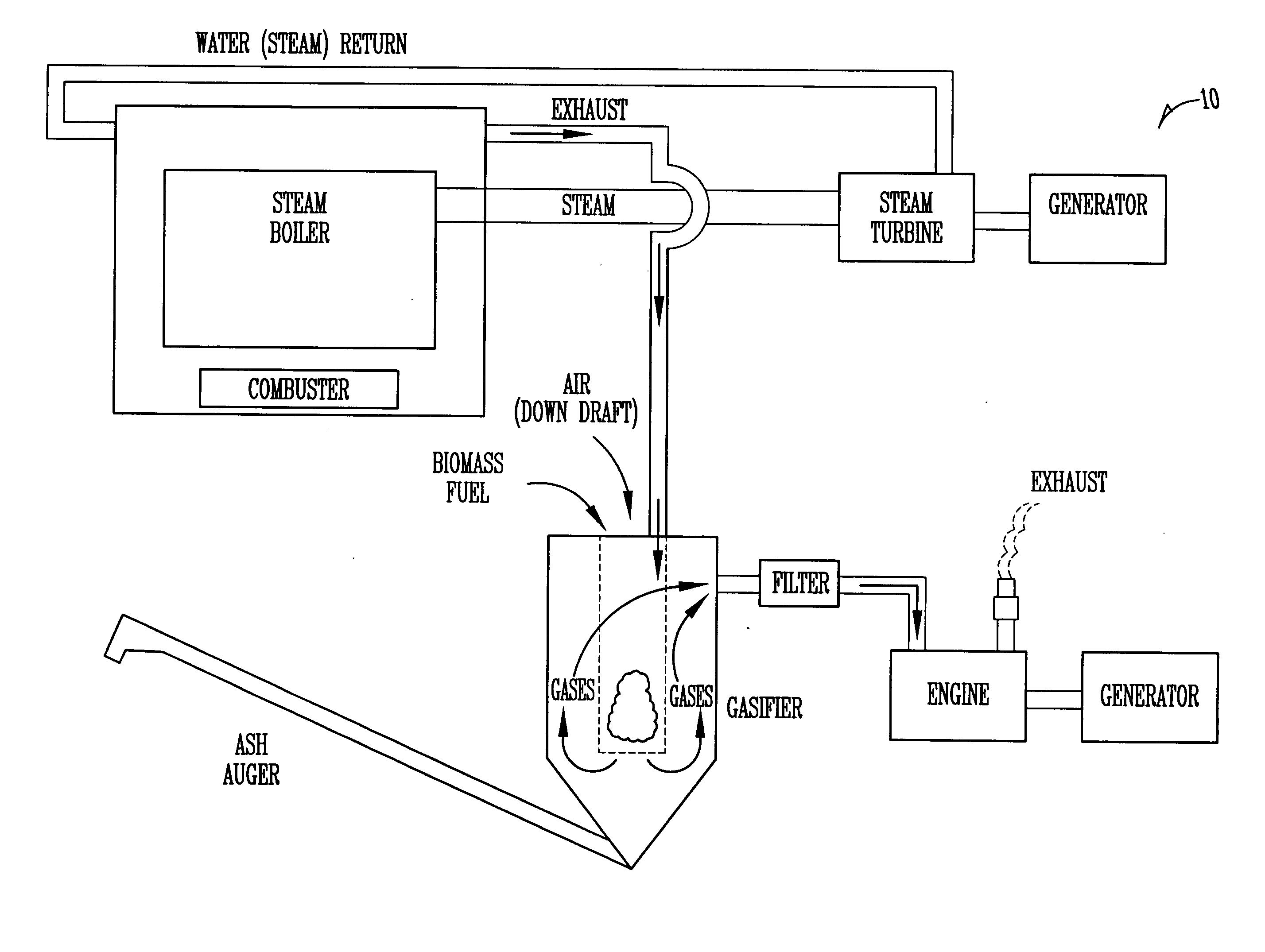 Rotating bed gasifier