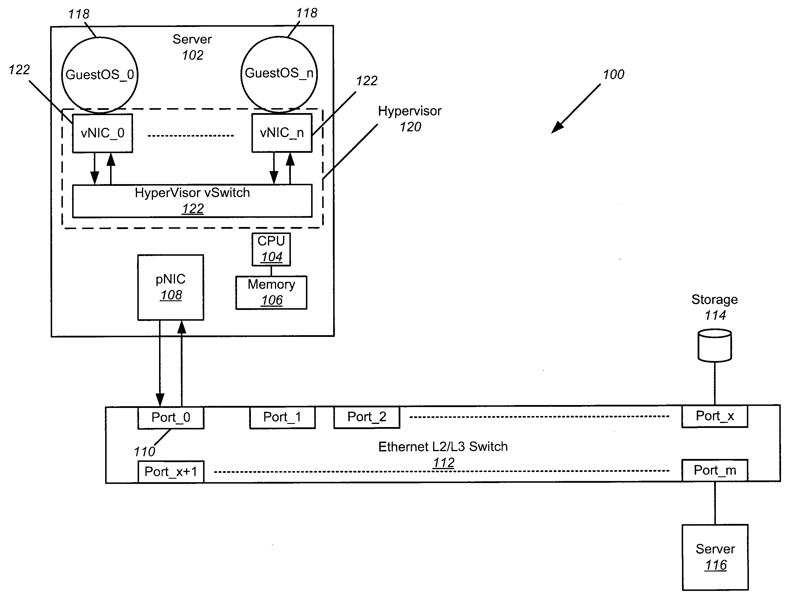 Hardware Switch for Hypervisors and Blade Servers