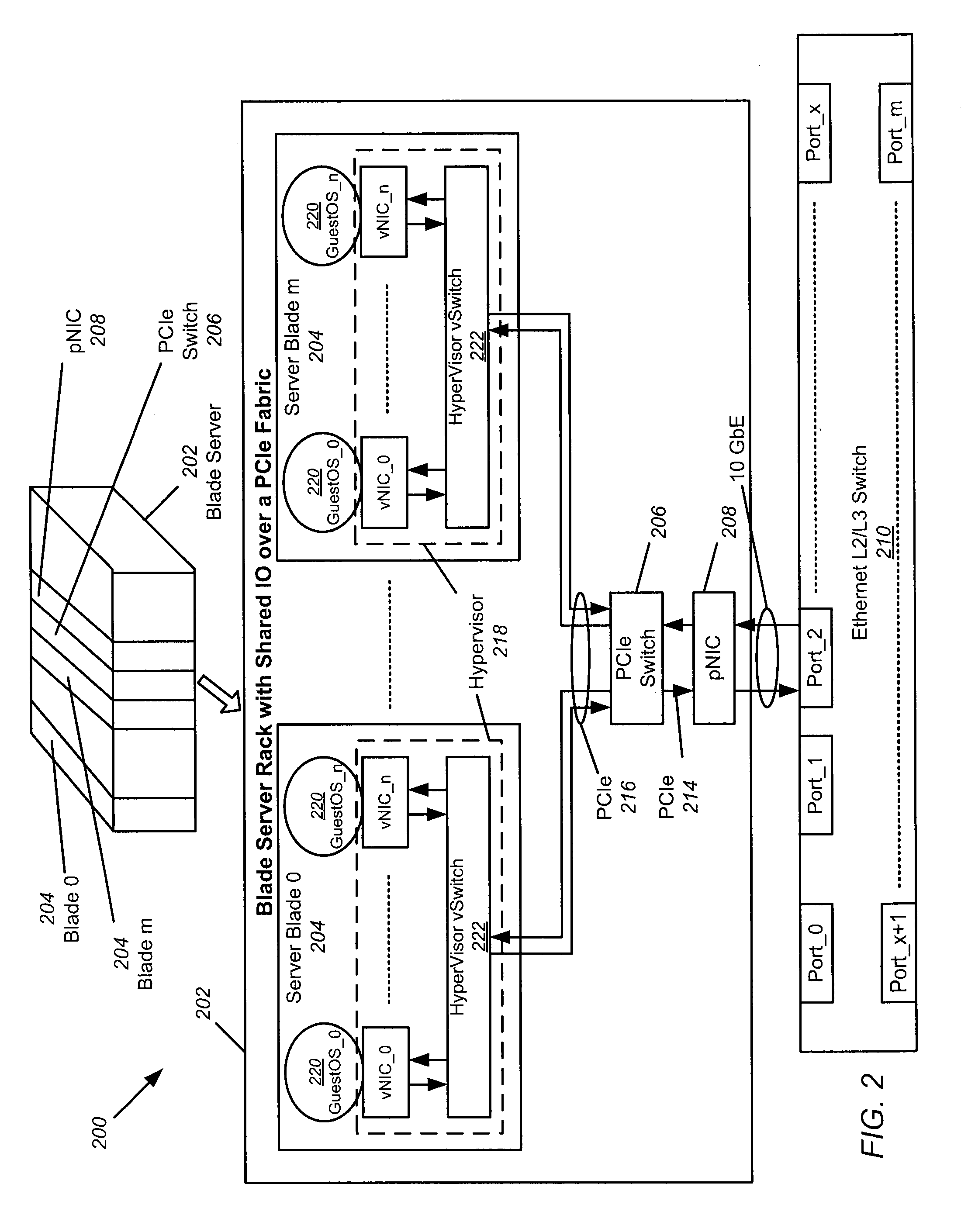 Hardware Switch for Hypervisors and Blade Servers