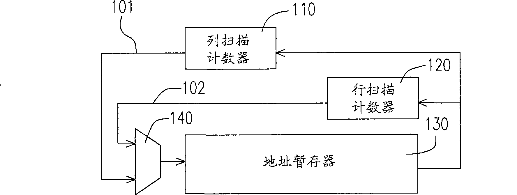 Built-in self-testing circuit and clock switching circuit of programmable memory