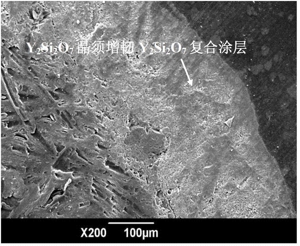 Preparation method of Y2Si2O7 crystal whisker toughening Y2Si2O7 composite coatings