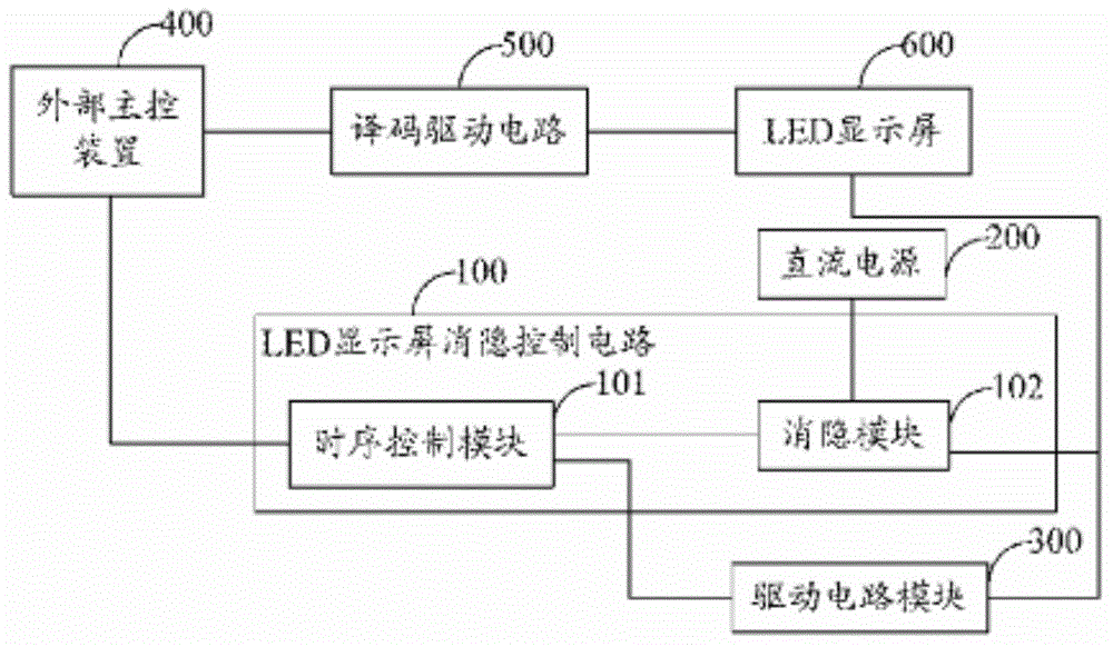 LED display system capable of eliminating ghosting image on LED display screen and driving circuit thereof