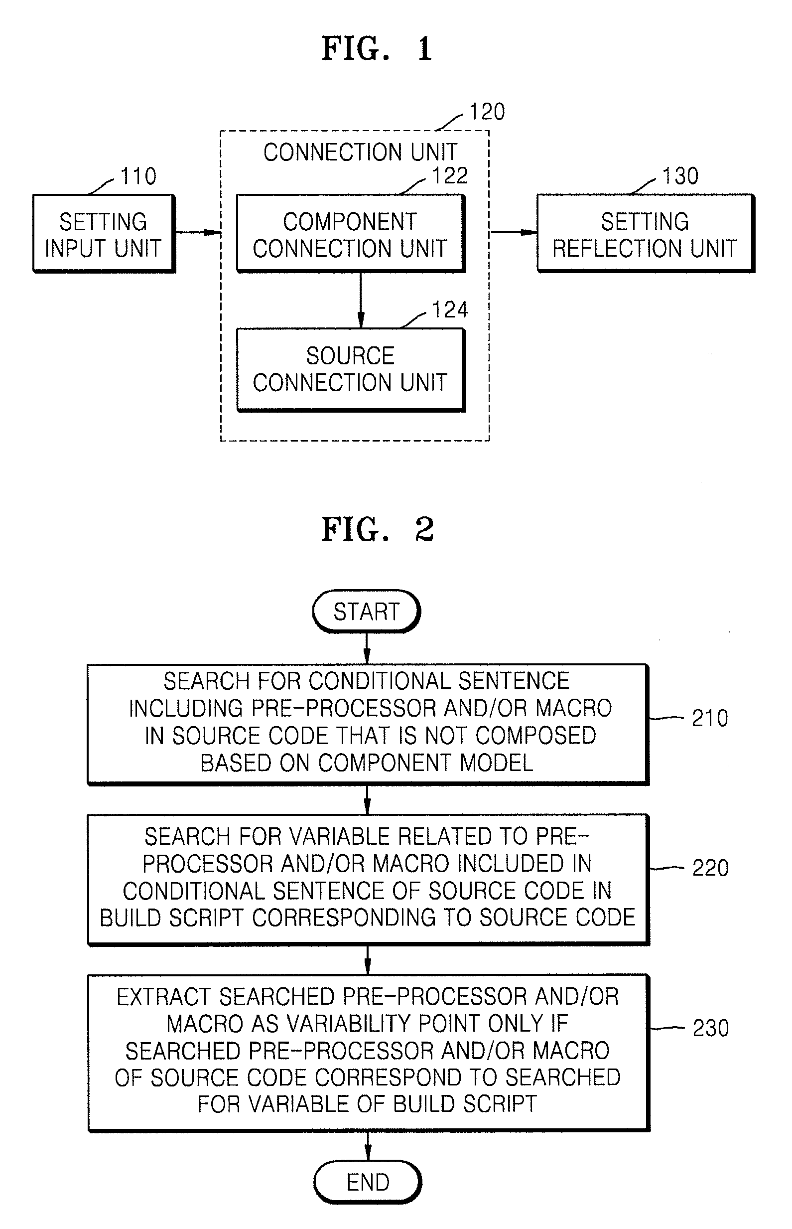 Method and apparatus for managing variability points