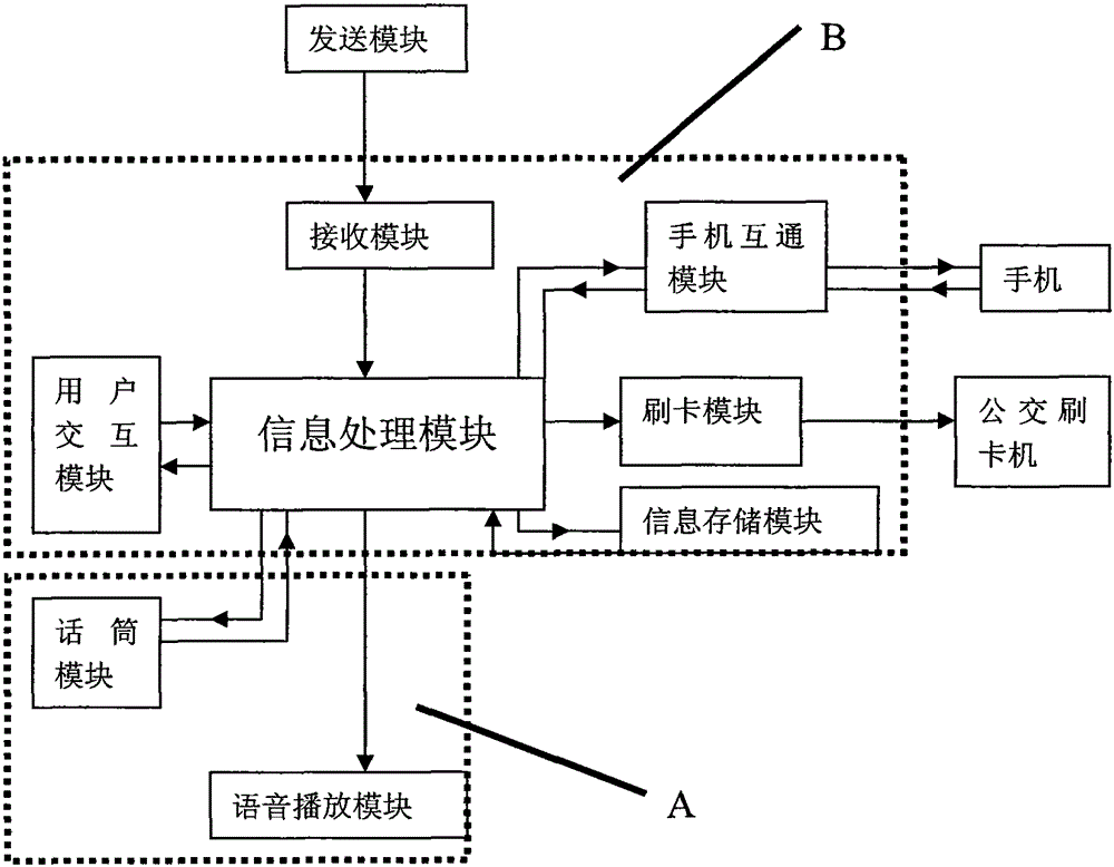 Noise reduction system for public transport