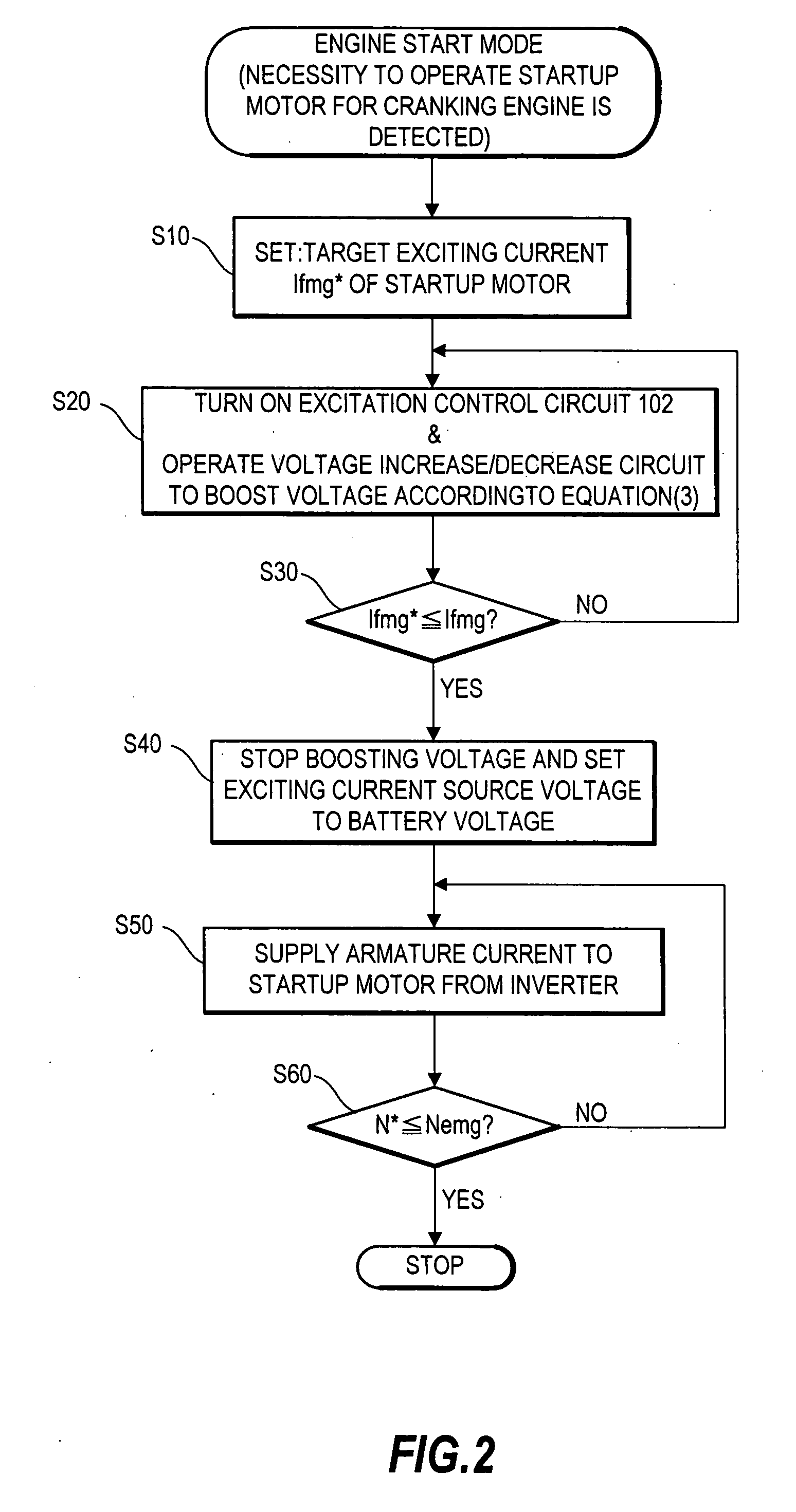 Control of vehicle motor