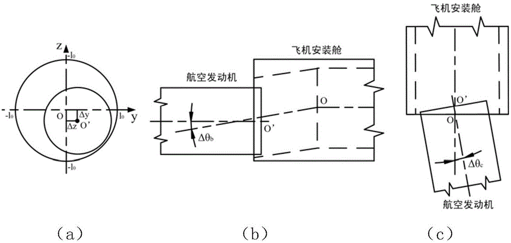 A visual image-guided numerical control installation method for aero-engines