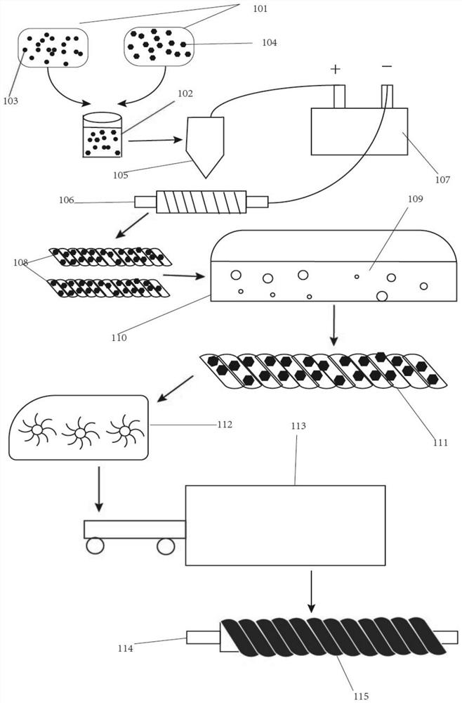 CD-ROM-actuated artificial muscle material as well as preparation method and application thereof