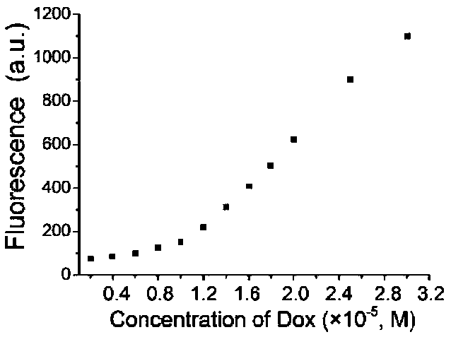 PH-induced drug sustained-release deoxyribonucleic acid (DNA) nanostructure as well as preparation method and application thereof