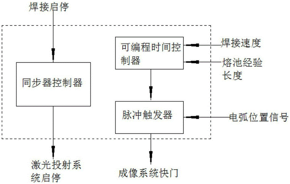 Real-time detecting method and device for surface topography of swing arc MAG welding molten pool