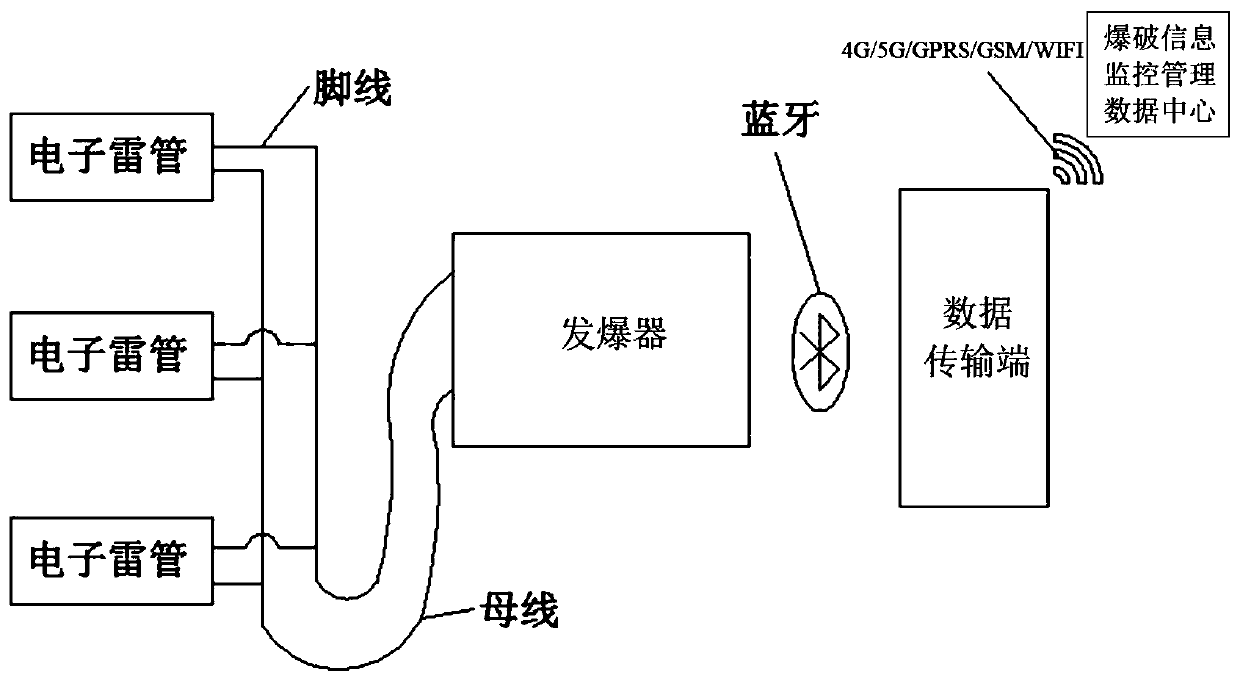 Separated initiation control system and initiation control method