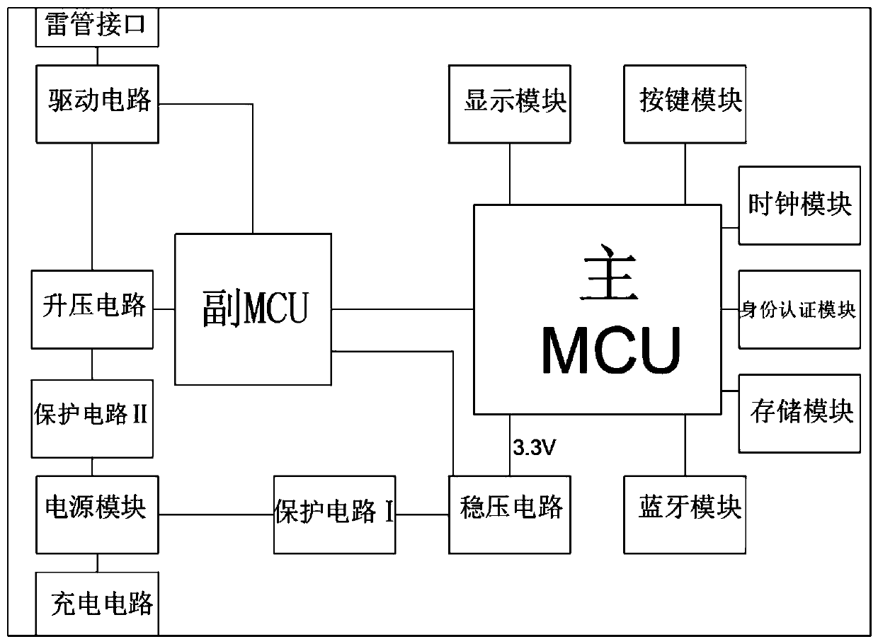 Separated initiation control system and initiation control method