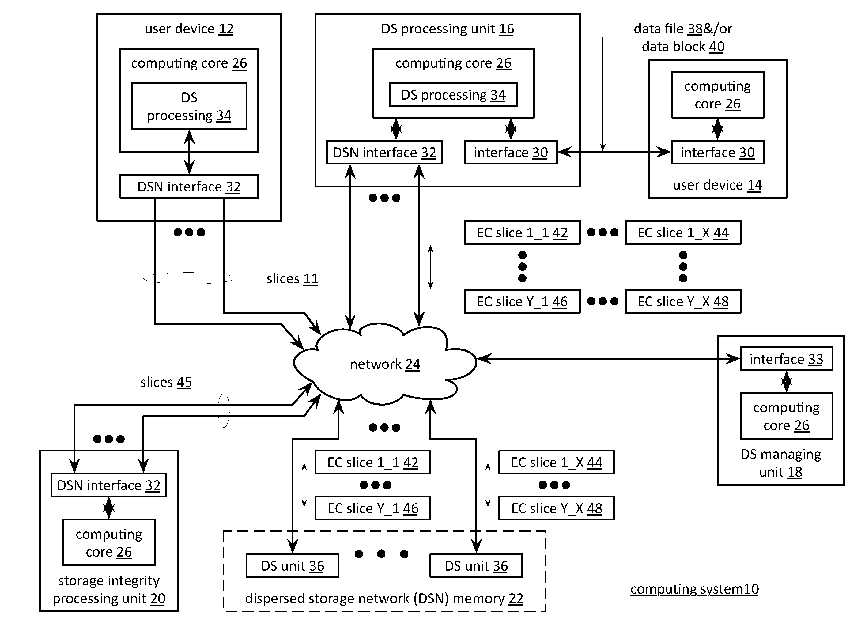 Memory utilization balancing in a dispersed storage network