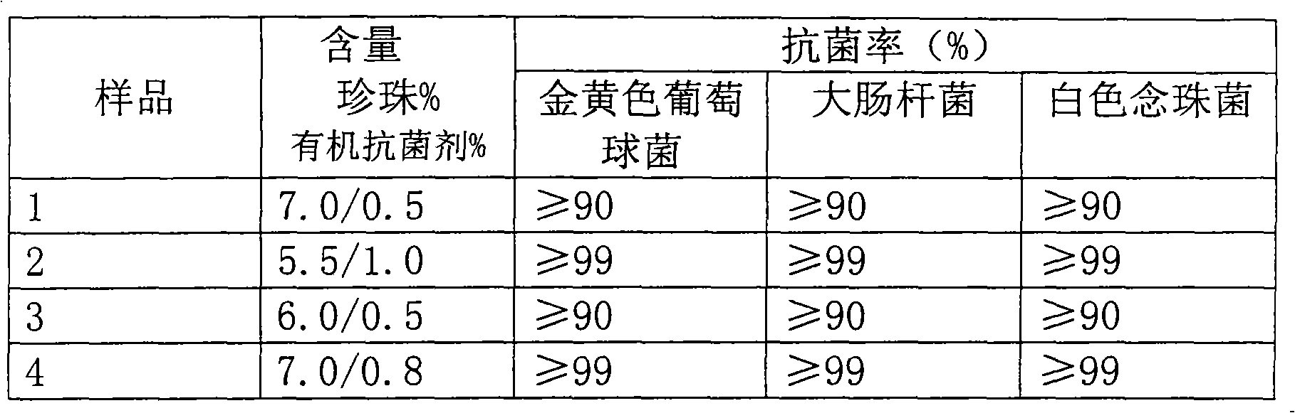 Antimicrobial pearl viscose fiber, preparation method and application thereof