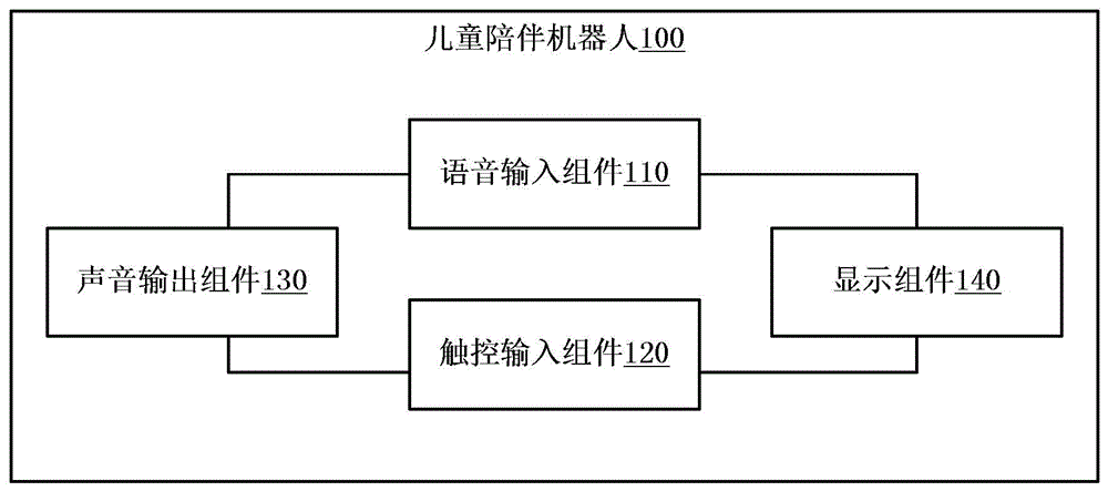 Child companion robot and child companioning system