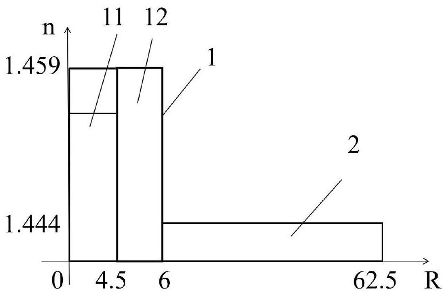 Layered doped step type weak coupling gain balanced four-mode erbium-doped optical fiber