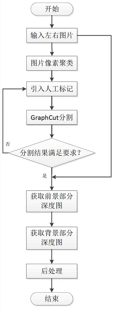 Method and system for acquiring depth map of binocular stereo video sequence