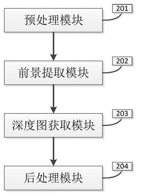 Method and system for acquiring depth map of binocular stereo video sequence