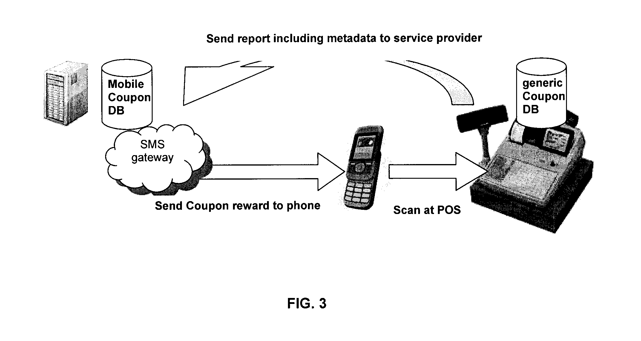 Assigning a mobile-redeemable personal identification number to a consumer as a mobile reward or following a purchase of a promotional item