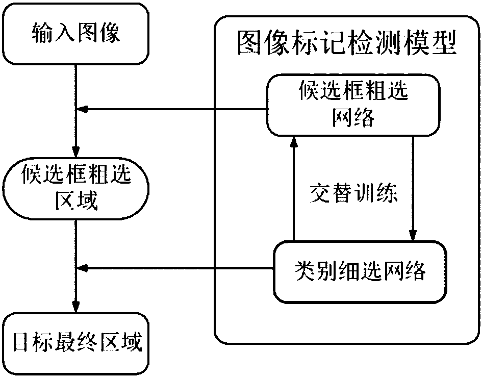 Intelligent diagnosis method for local overheating of internal conductor of GIS basin-type insulator