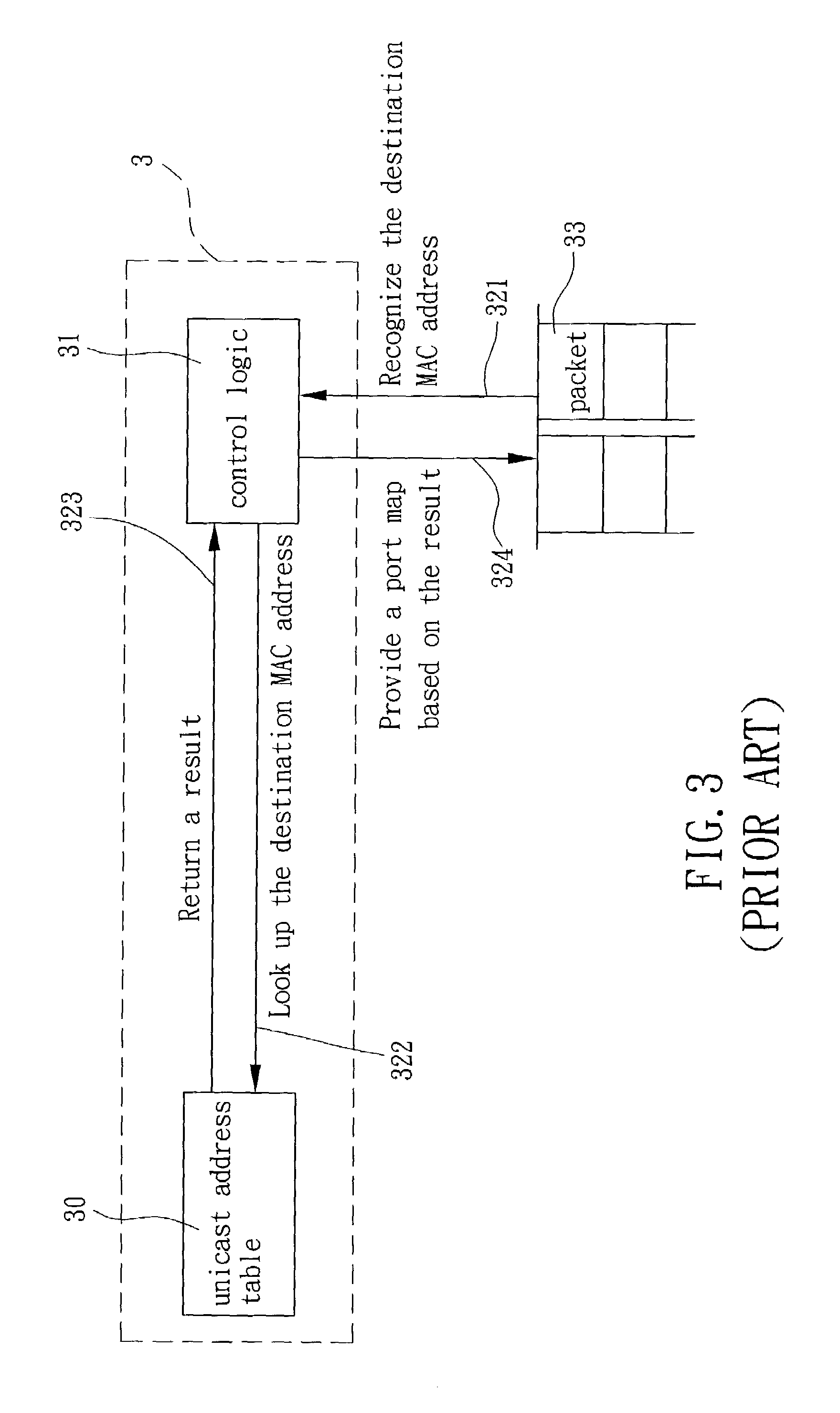 Method and apparatus for packet forwarding in a switch controller