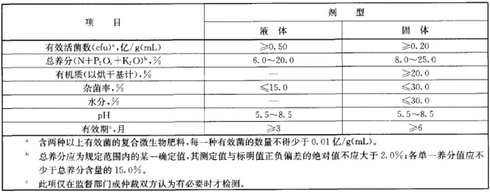 Compound microbial fertilizer produced from tobacco waste