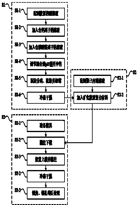 Mineralized collagen based skull repairing device and manufacturing method thereof