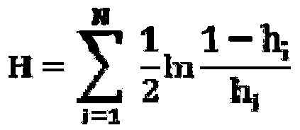 Human face gender recognition method based on multi-parameter index weighting